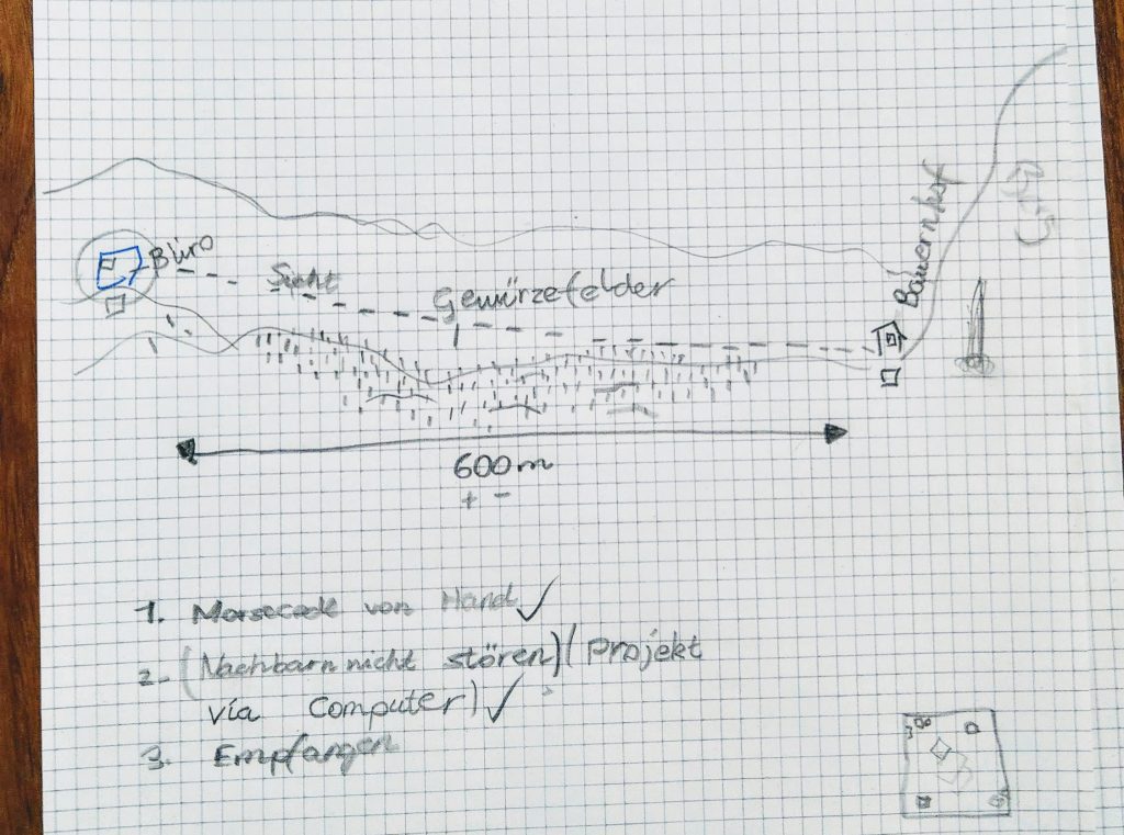 Situationsplan