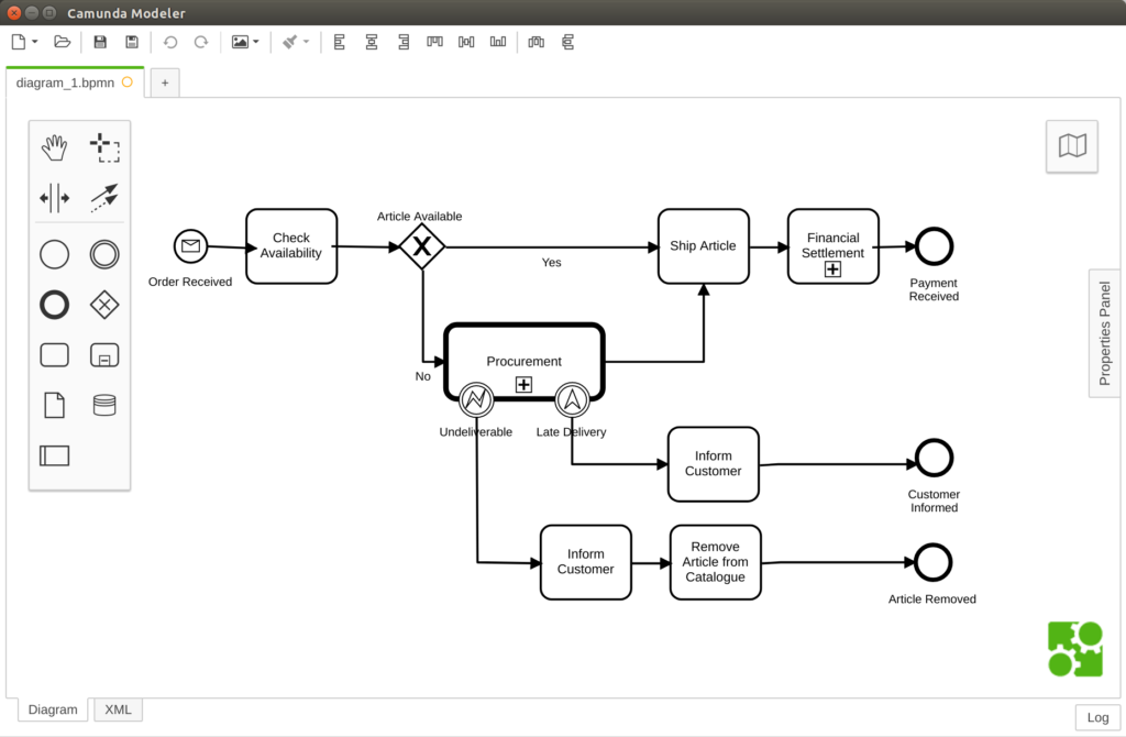 Camunda Modeler von insign mit Beispiel-Workflow für den digitalisierten Bestellprozess bei einem Onlineshop