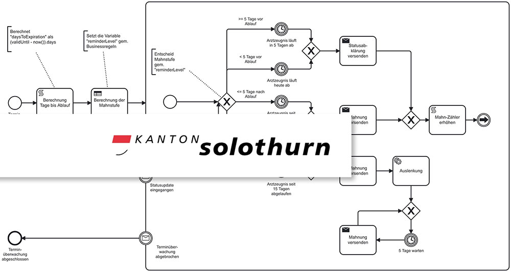 Digitalisierung im Kanton Solothurn: Workflow-Lösung für Krankheits- und Unfallmeldungen
